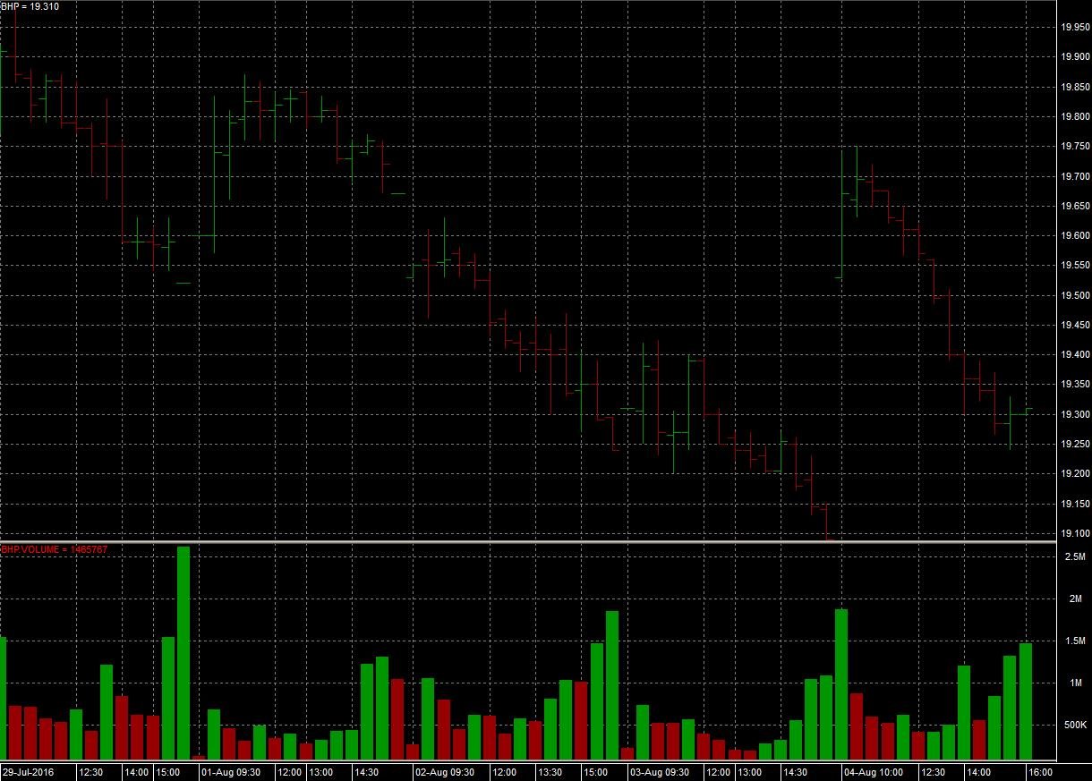 barchart