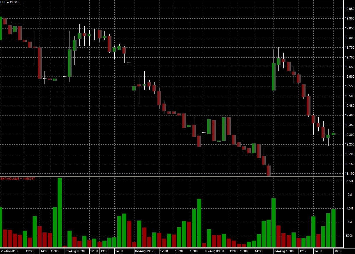 candlestickchart