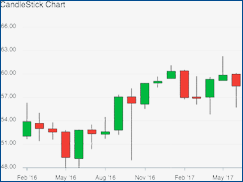 chart-img